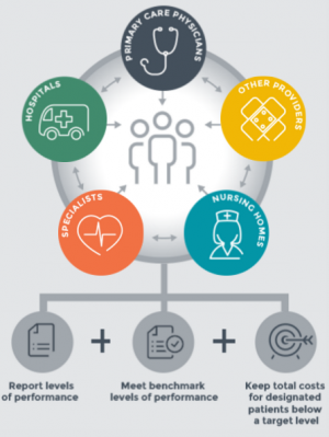 Accountable Care Organization West Front Primary Care Traverse