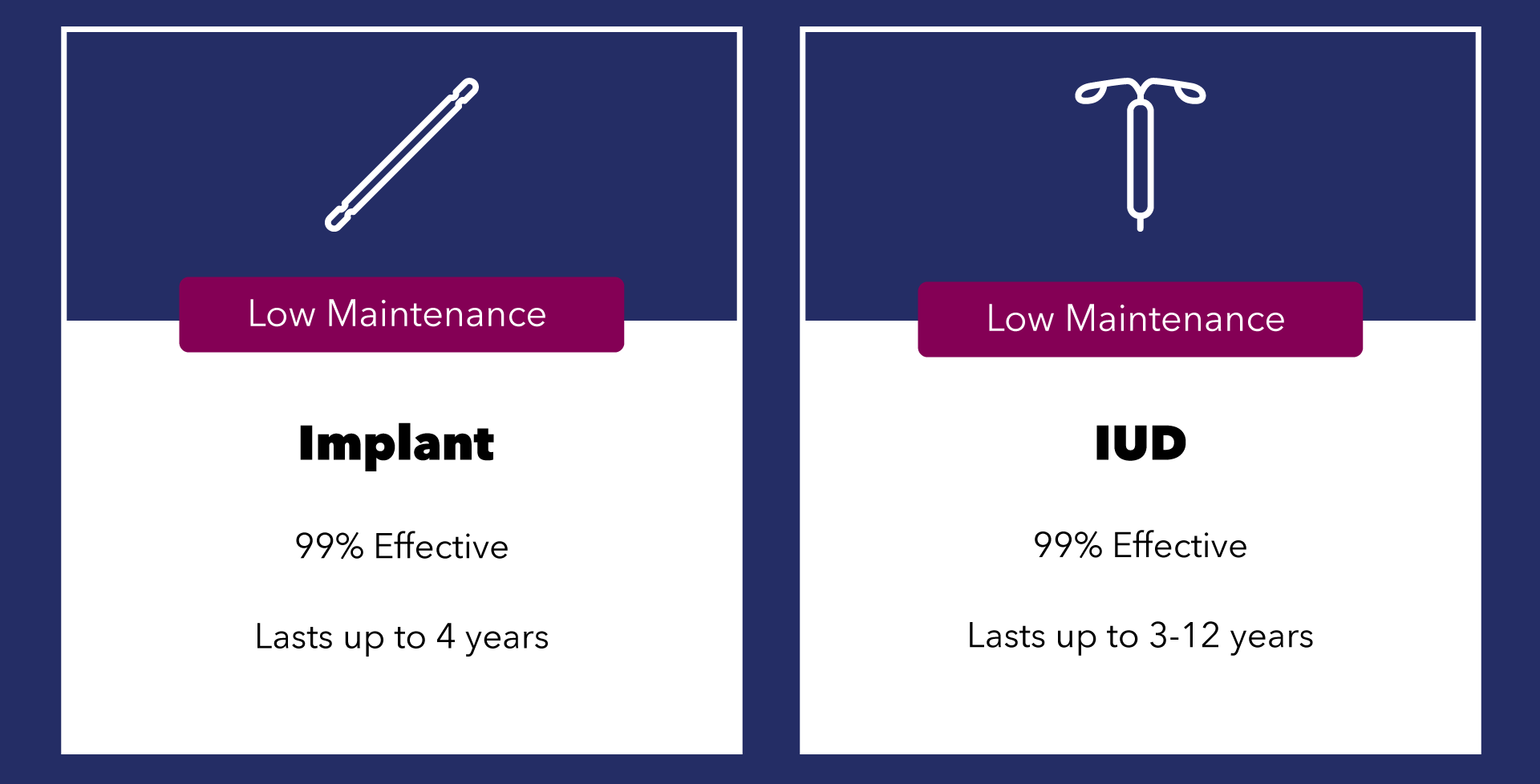 Iud And Implant Birth Control West Front Primary Care